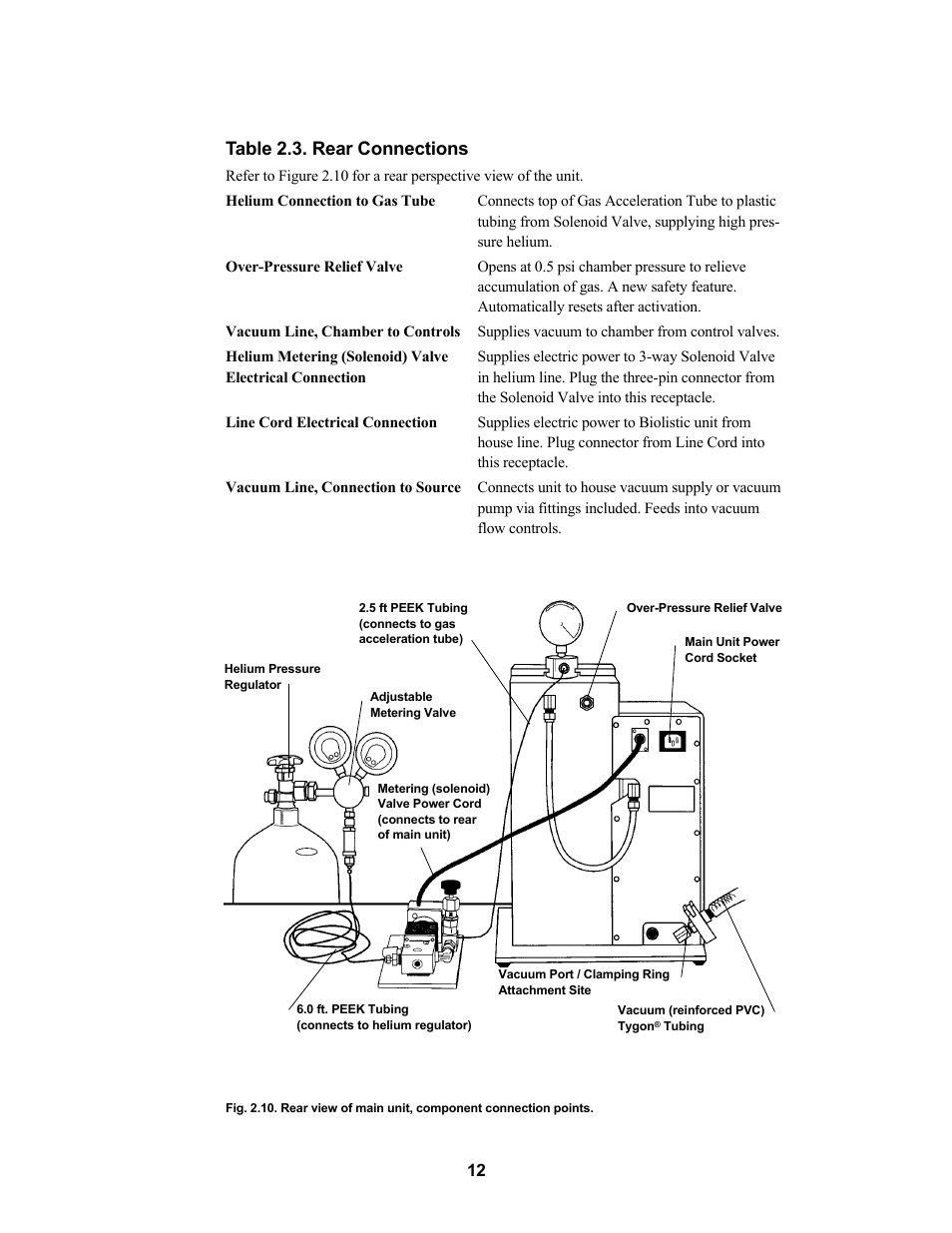 Table 2.3. rear connections | Bio-Rad PDS-1000 / He™ and Hepta™ Systems User Manual | Page 15 / 51