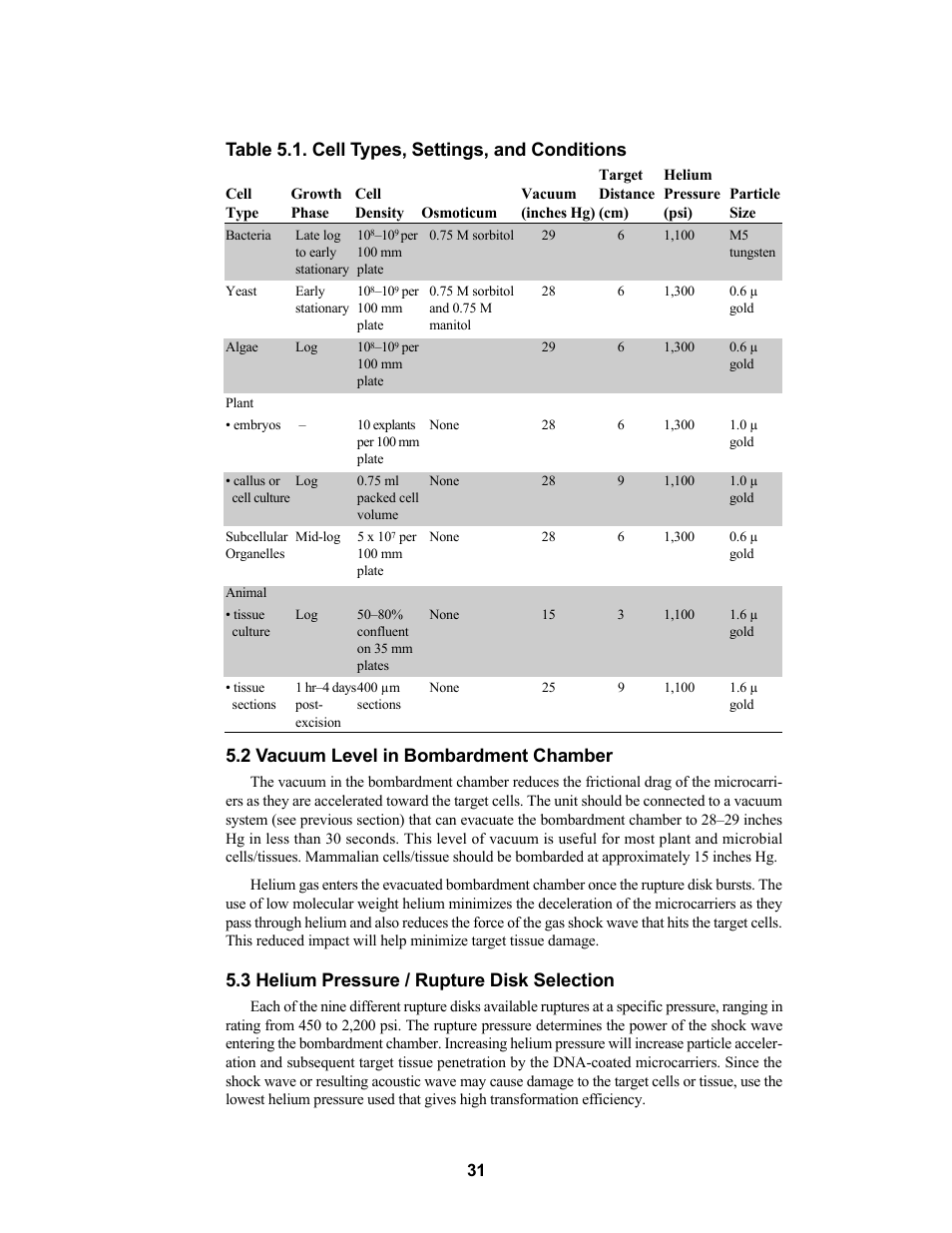 Table 5.1. cell types, settings, and conditions, 2 vacuum level in bombardment chamber, 3 helium pressure / rupture disk selection | Bio-Rad PDS-1000 / He™ and Hepta™ Systems User Manual | Page 34 / 51