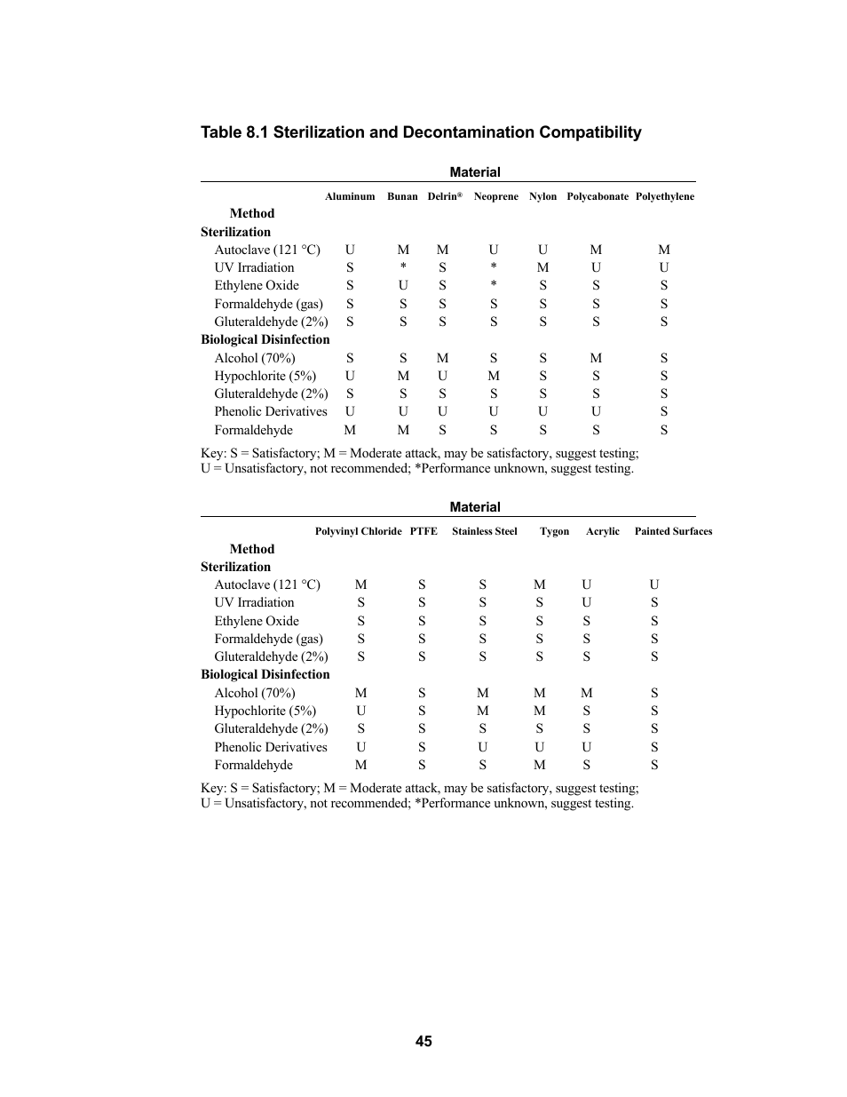 Bio-Rad PDS-1000 / He™ and Hepta™ Systems User Manual | Page 48 / 51