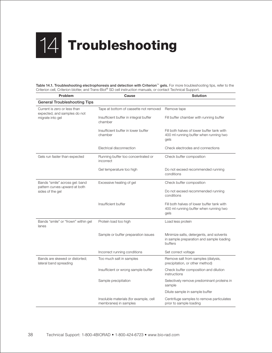 Chapter 14: troubleshooting, Troubleshooting | Bio-Rad Criterion™ TBE-Urea Precast Gels User Manual | Page 44 / 60