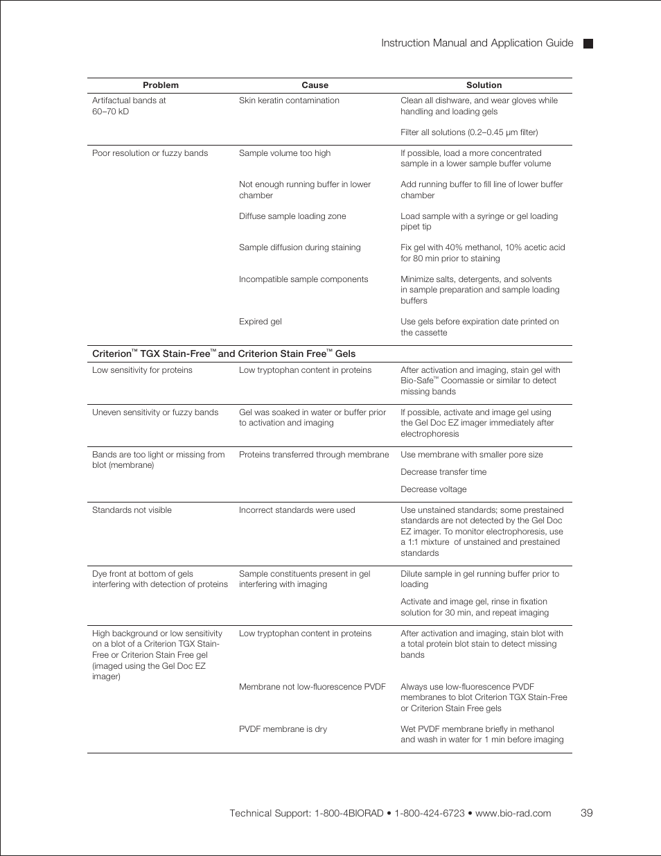 Bio-Rad Criterion™ TBE-Urea Precast Gels User Manual | Page 45 / 60