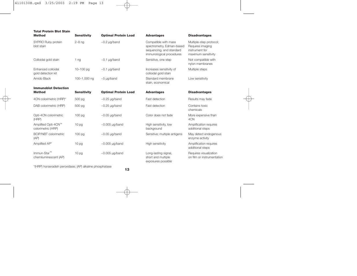 Bio-Rad Criterion™ XT Tris-Acetate Precast Gels User Manual | Page 16 / 26