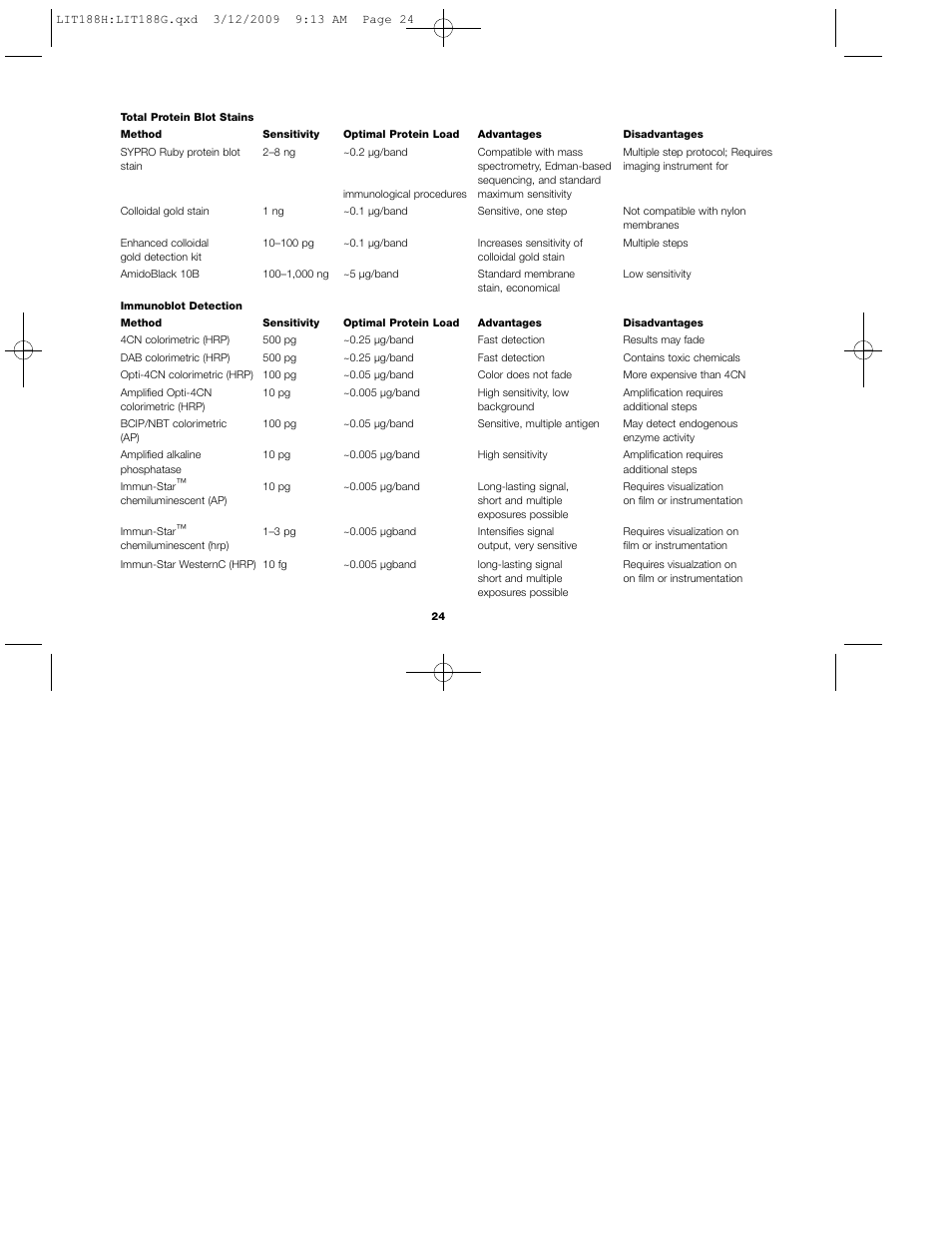 Bio-Rad Ready Gel Precast Gels for 2-D Electrophoresis User Manual | Page 29 / 46