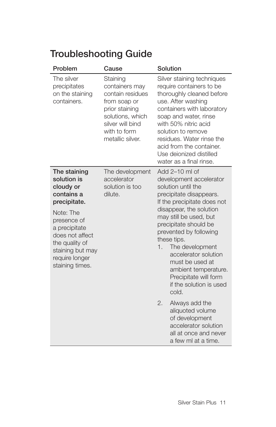 Troubleshooting guide | Bio-Rad Silver Stain Plus Kit User Manual | Page 13 / 20