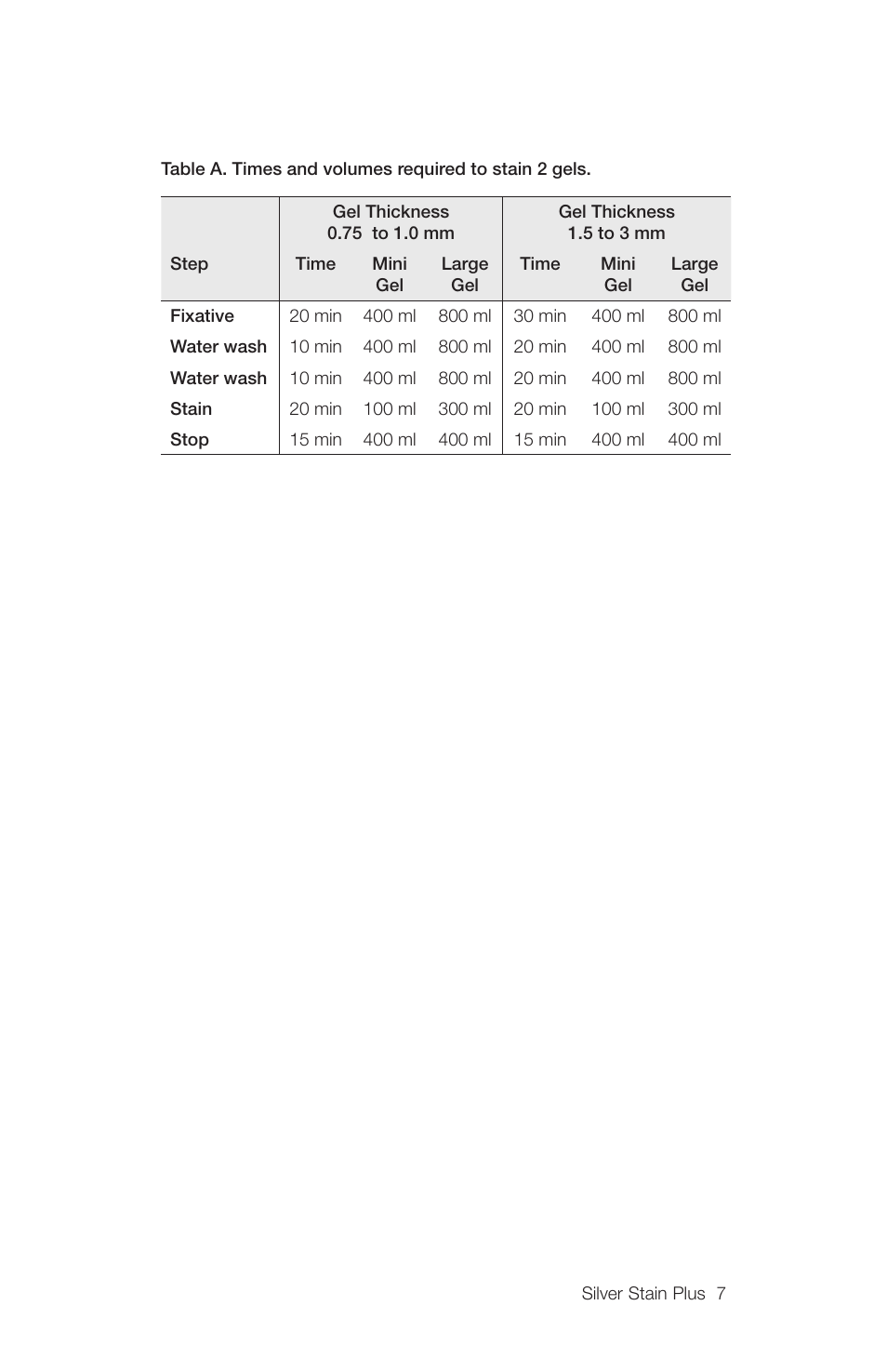Bio-Rad Silver Stain Plus Kit User Manual | Page 9 / 20