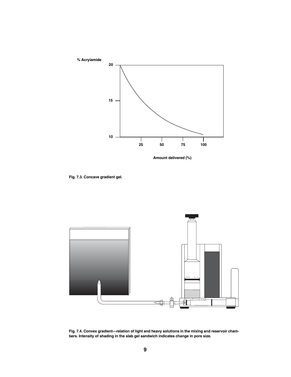 Bio-Rad PROTEAN® Plus Hinged Spacer Plates and Combs User Manual | Page 11 / 21