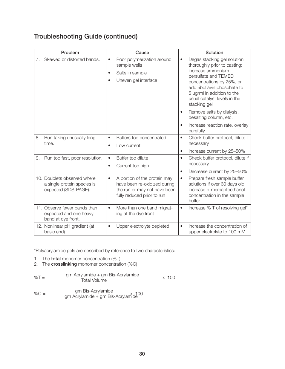 Troubleshooting guide (continued) | Bio-Rad PROTEAN II XL Cell User Manual | Page 36 / 52