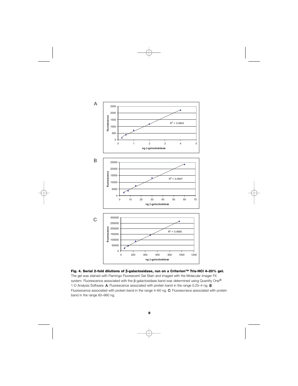 Ac b | Bio-Rad Fluorescent Protein Stains User Manual | Page 11 / 15