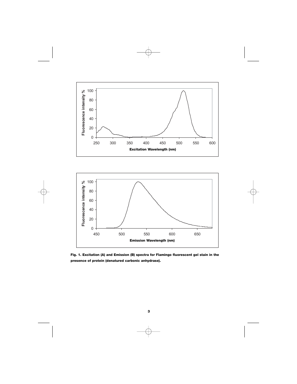 Bio-Rad Fluorescent Protein Stains User Manual | Page 5 / 15