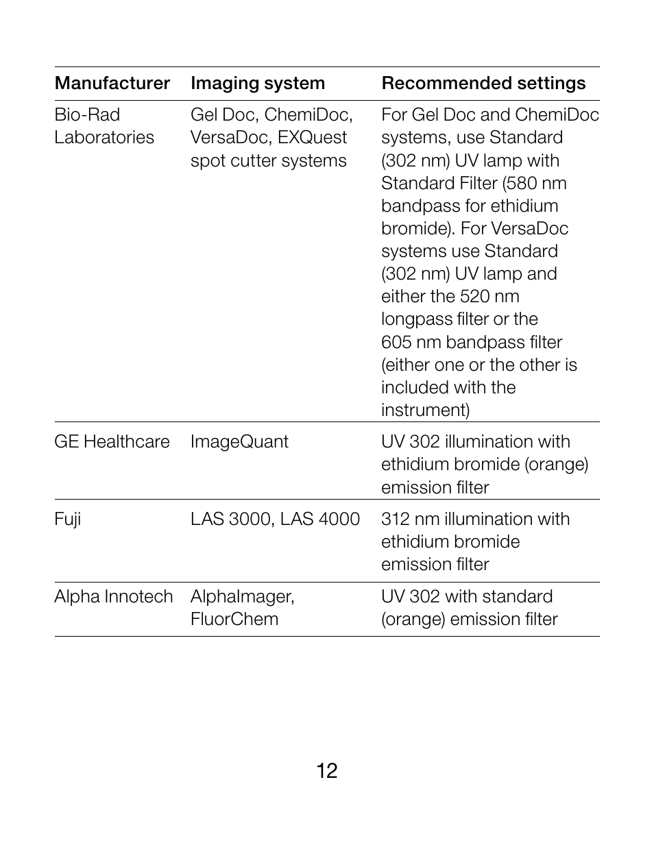 Bio-Rad 2-D Electrophoresis Workflow User Manual | Page 16 / 27