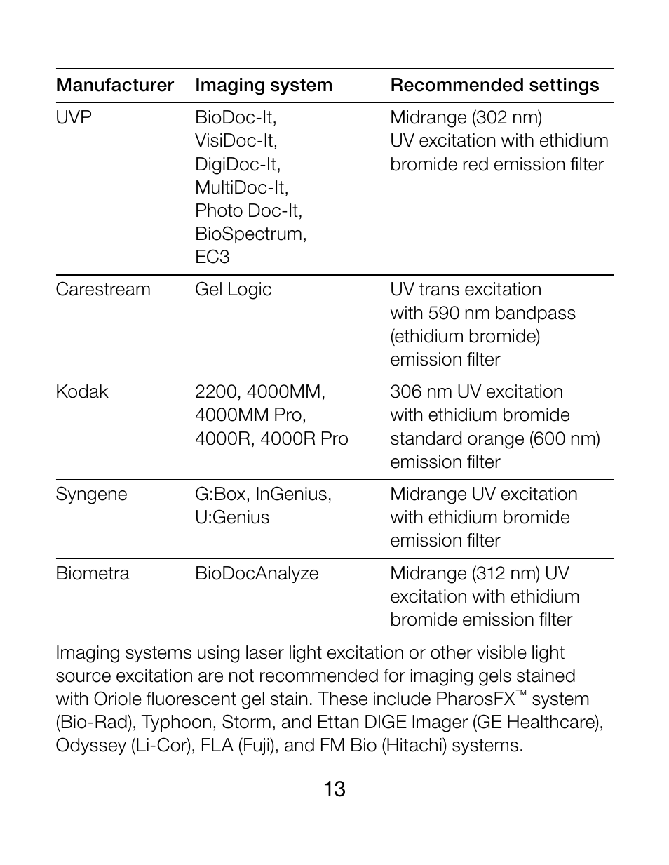 Bio-Rad 2-D Electrophoresis Workflow User Manual | Page 17 / 27