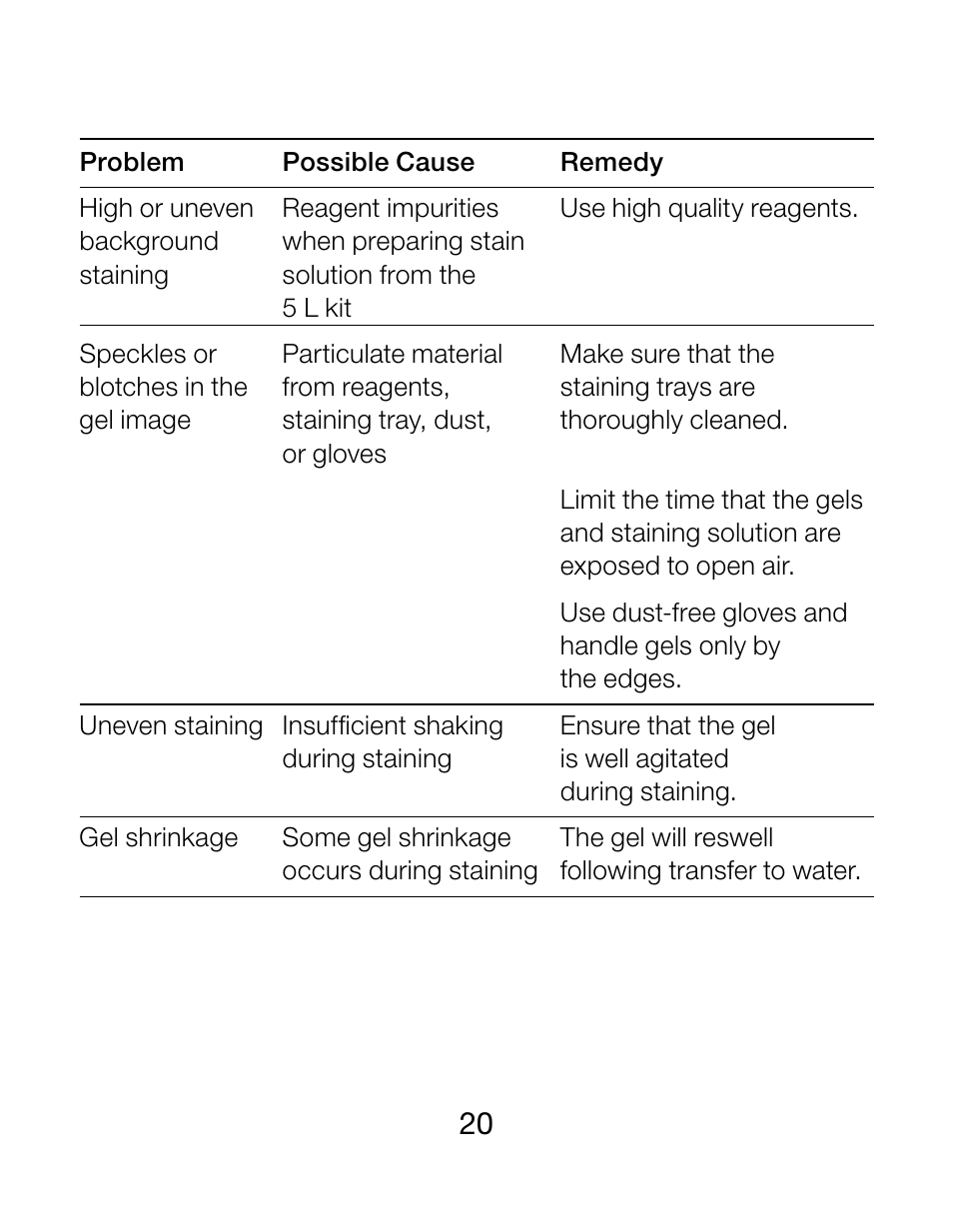 Bio-Rad 2-D Electrophoresis Workflow User Manual | Page 24 / 27