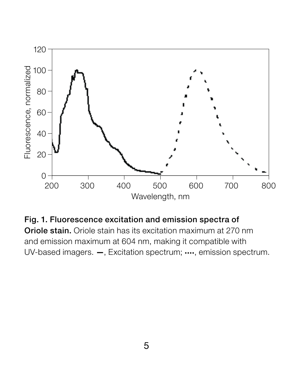 Bio-Rad 2-D Electrophoresis Workflow User Manual | Page 9 / 27