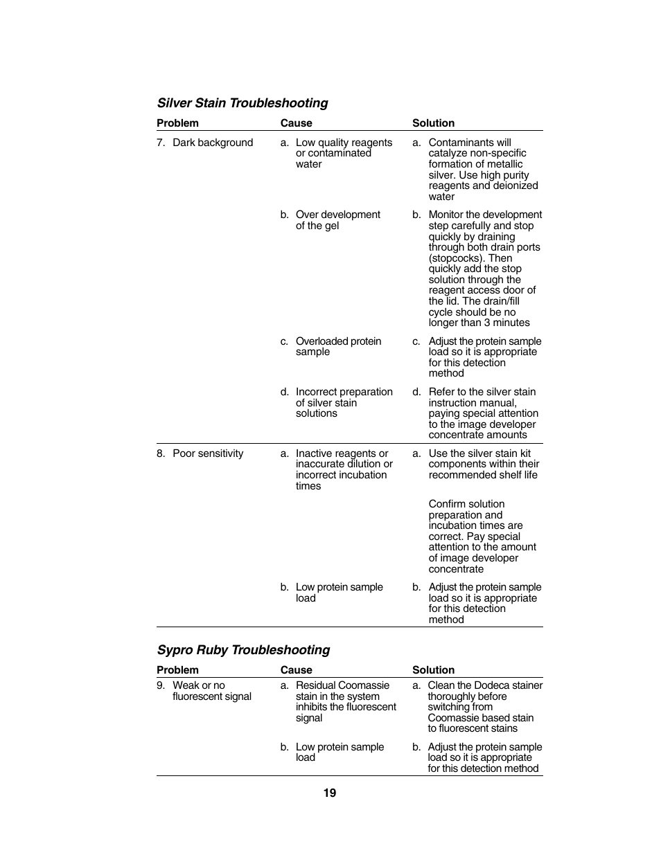 Silver stain troubleshooting, Sypro ruby troubleshooting | Bio-Rad High-Throughput Dodeca™ Gel Stainers User Manual | Page 22 / 26
