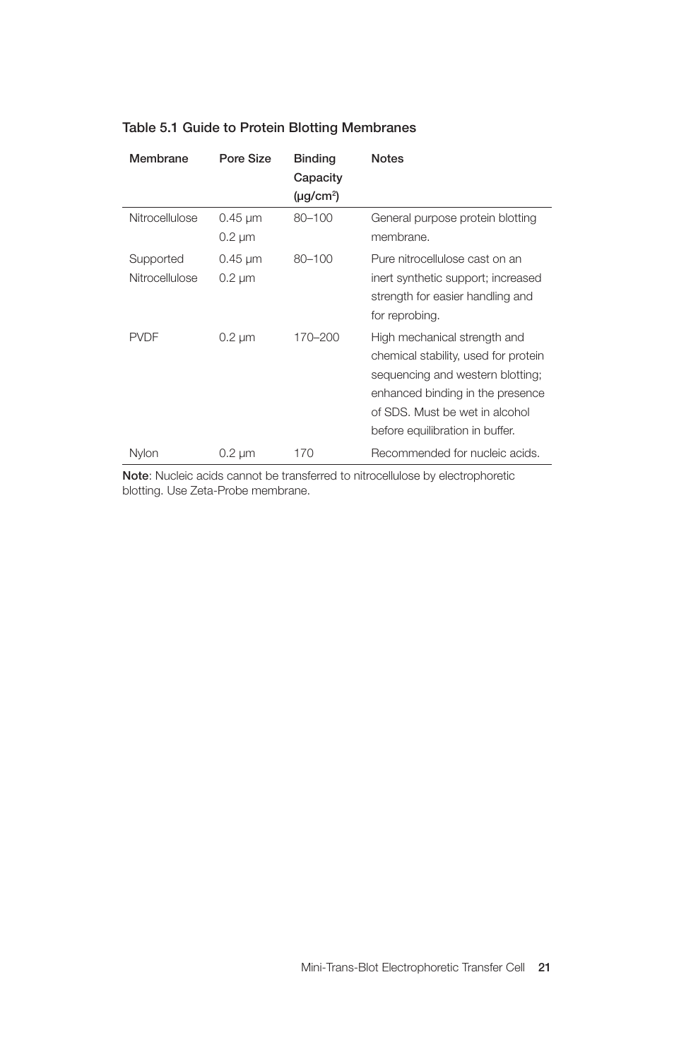 Bio-Rad Mini Trans-Blot® Cell User Manual | Page 27 / 40