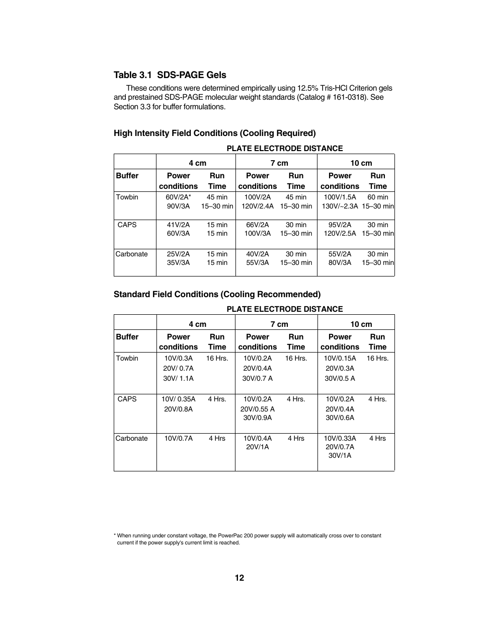 Table 3.1 sds-page gels | Bio-Rad Trans-Blot® Plus Cell User Manual | Page 14 / 34