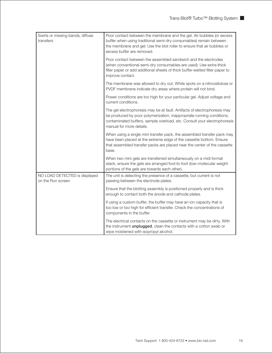 Bio-Rad Trans-Blot® Turbo™ Transfer System User Manual | Page 31 / 40