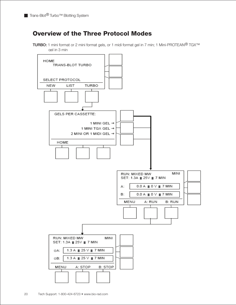 Overview of the three protocol modes | Bio-Rad Trans-Blot® Turbo™ Transfer System User Manual | Page 32 / 40