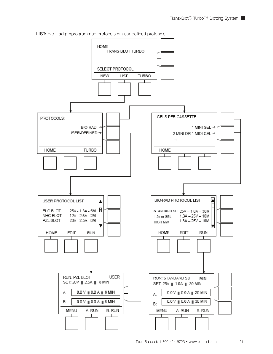 Bio-Rad Trans-Blot® Turbo™ Transfer System User Manual | Page 33 / 40