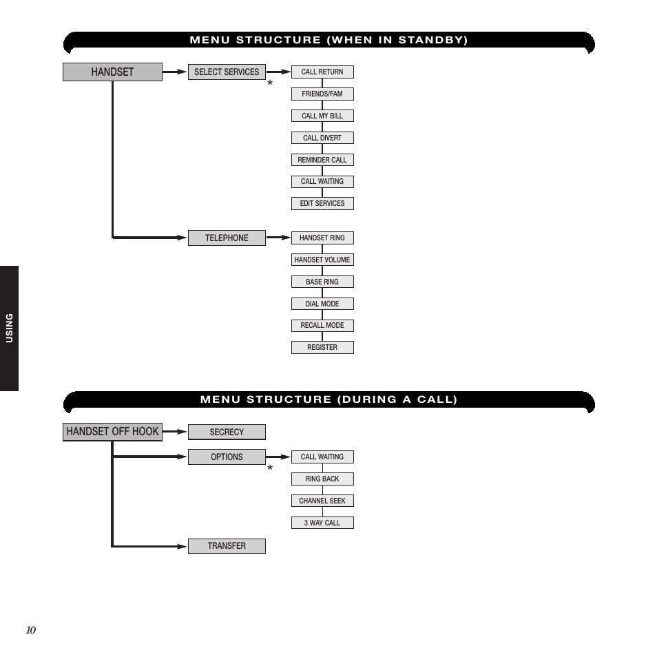 Black Box 2010 User Manual | Page 12 / 43