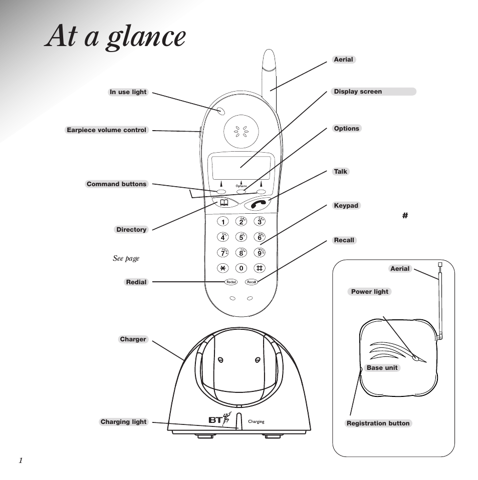At a glance | Black Box 2010 User Manual | Page 3 / 43