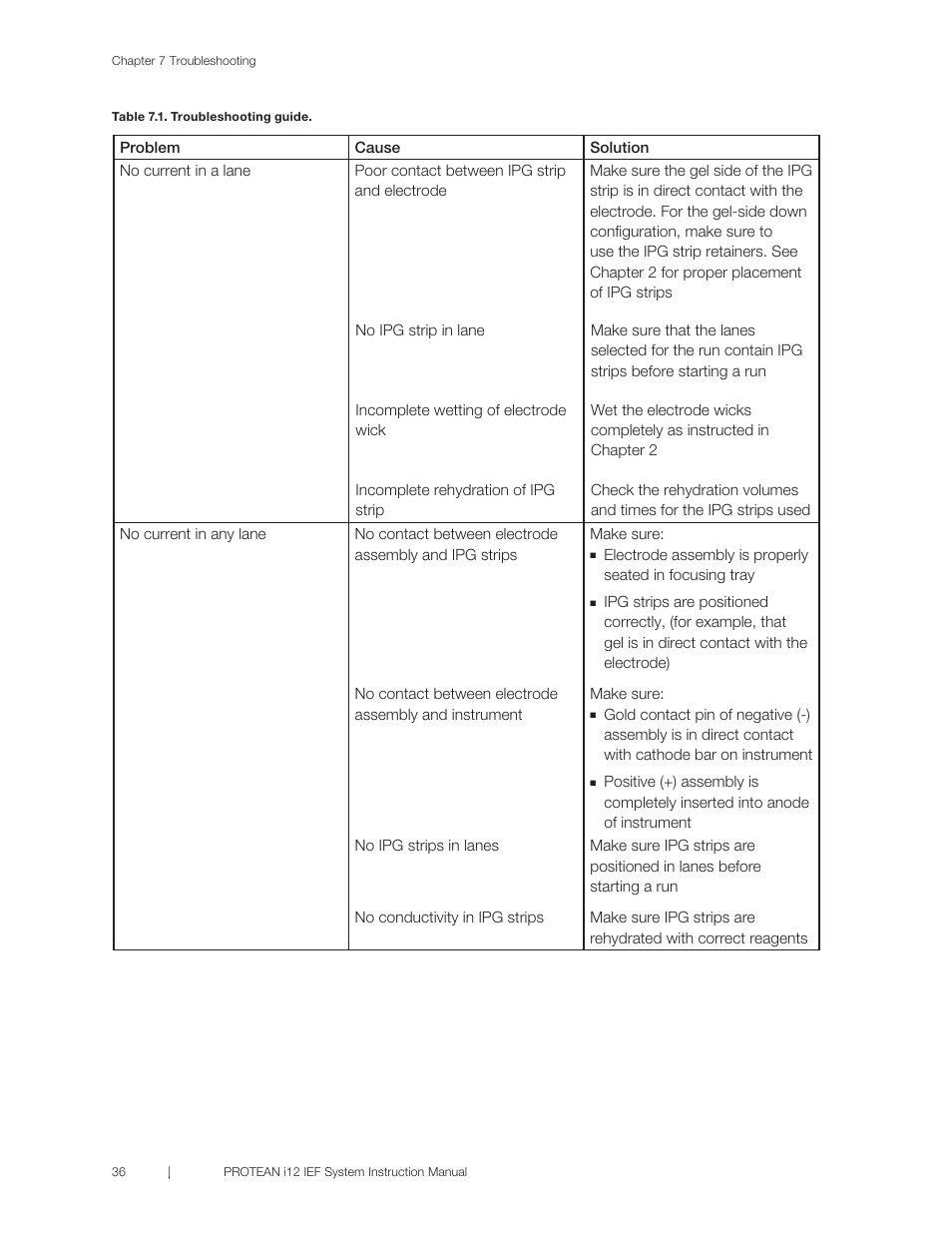 Bio-Rad PROTEAN® i12™ IEF System User Manual | Page 40 / 60