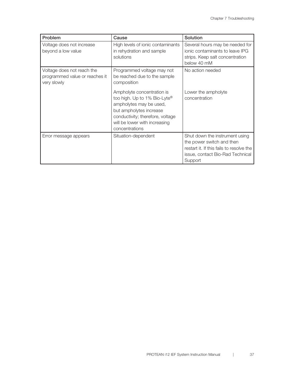 Bio-Rad PROTEAN® i12™ IEF System User Manual | Page 41 / 60