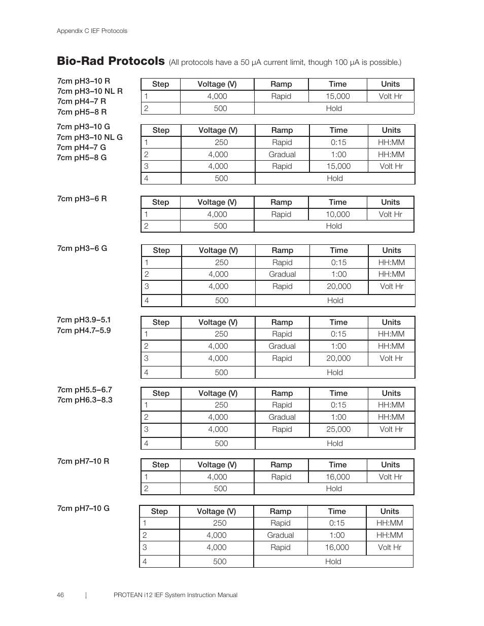 Bio-rad protocols | Bio-Rad PROTEAN® i12™ IEF System User Manual | Page 50 / 60