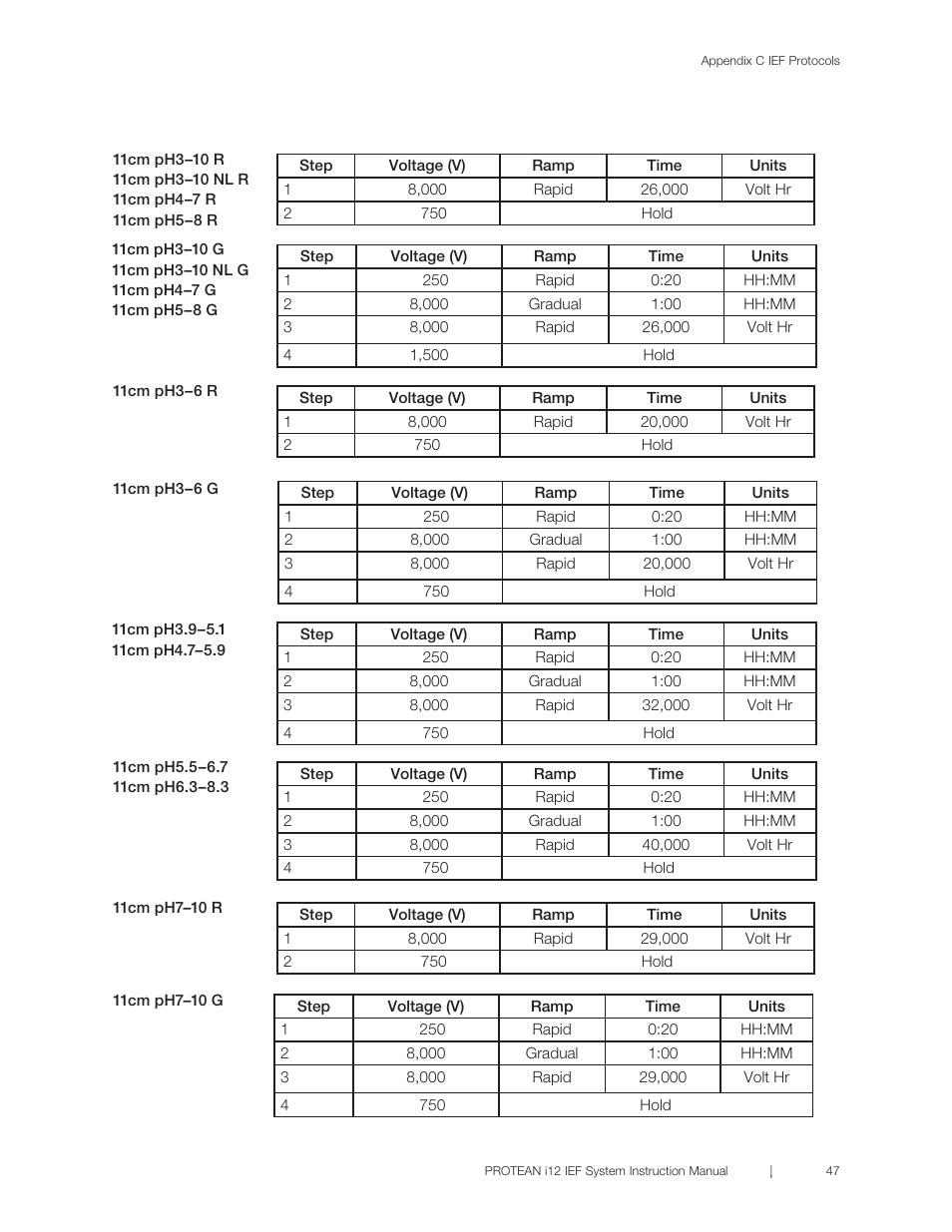 Bio-Rad PROTEAN® i12™ IEF System User Manual | Page 51 / 60