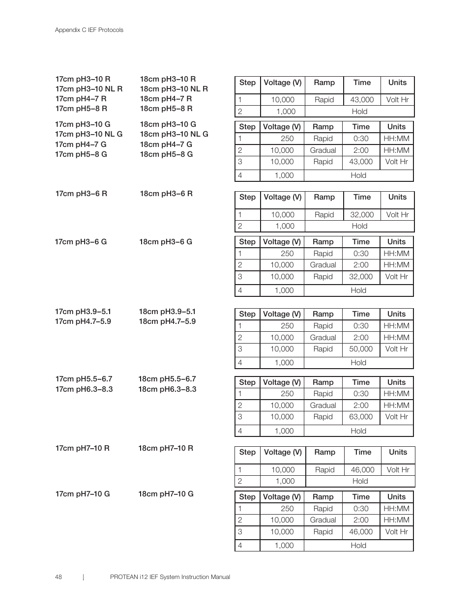 Bio-Rad PROTEAN® i12™ IEF System User Manual | Page 52 / 60