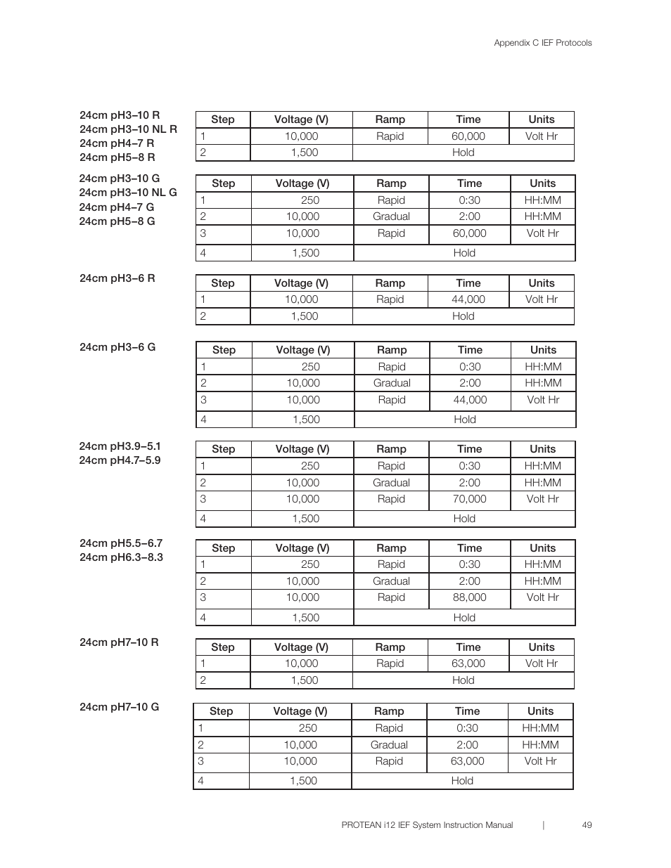 Bio-Rad PROTEAN® i12™ IEF System User Manual | Page 53 / 60