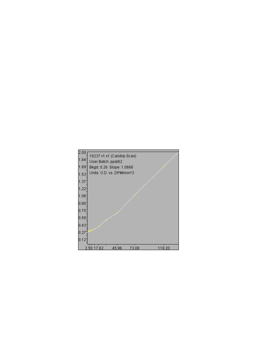 L.1.d plot the calibration curve | Bio-Rad EXQuest Spot Cutter User Manual | Page 533 / 564