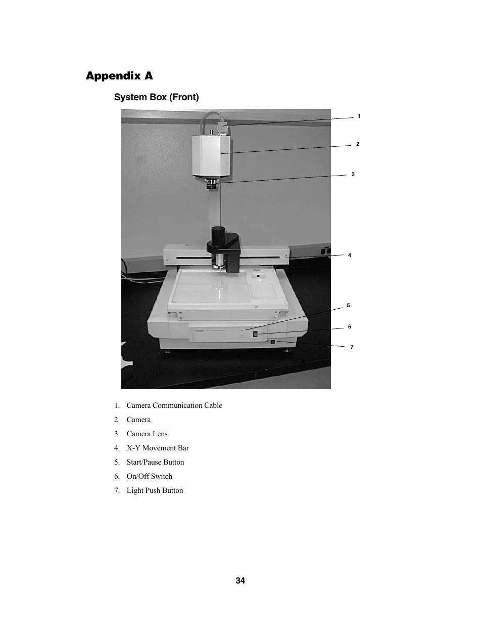 Appendix a, System box (front) | Bio-Rad Components for Older Model Spot Cutter User Manual | Page 37 / 42