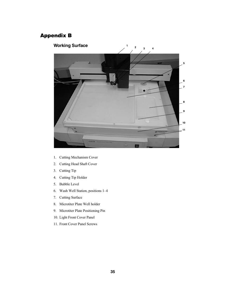 Appendix b, Working surface | Bio-Rad Components for Older Model Spot Cutter User Manual | Page 38 / 42