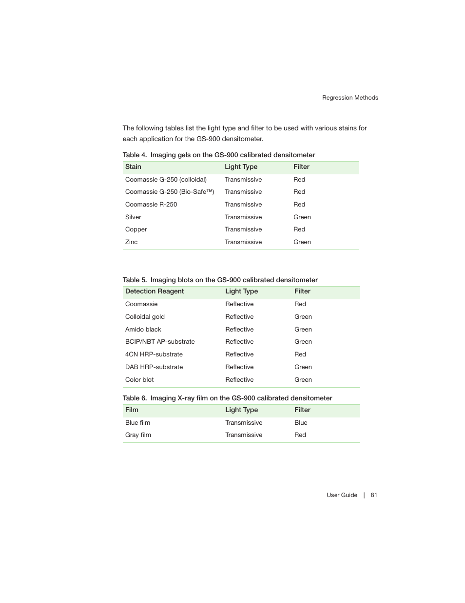 Bio-Rad Image Lab™ Software User Manual | Page 81 / 208