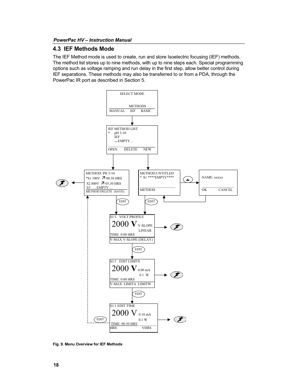 2000 v, 3 ief methods mode | Bio-Rad PowerPac™ HV High-Voltage Power Supply User Manual | Page 26 / 48