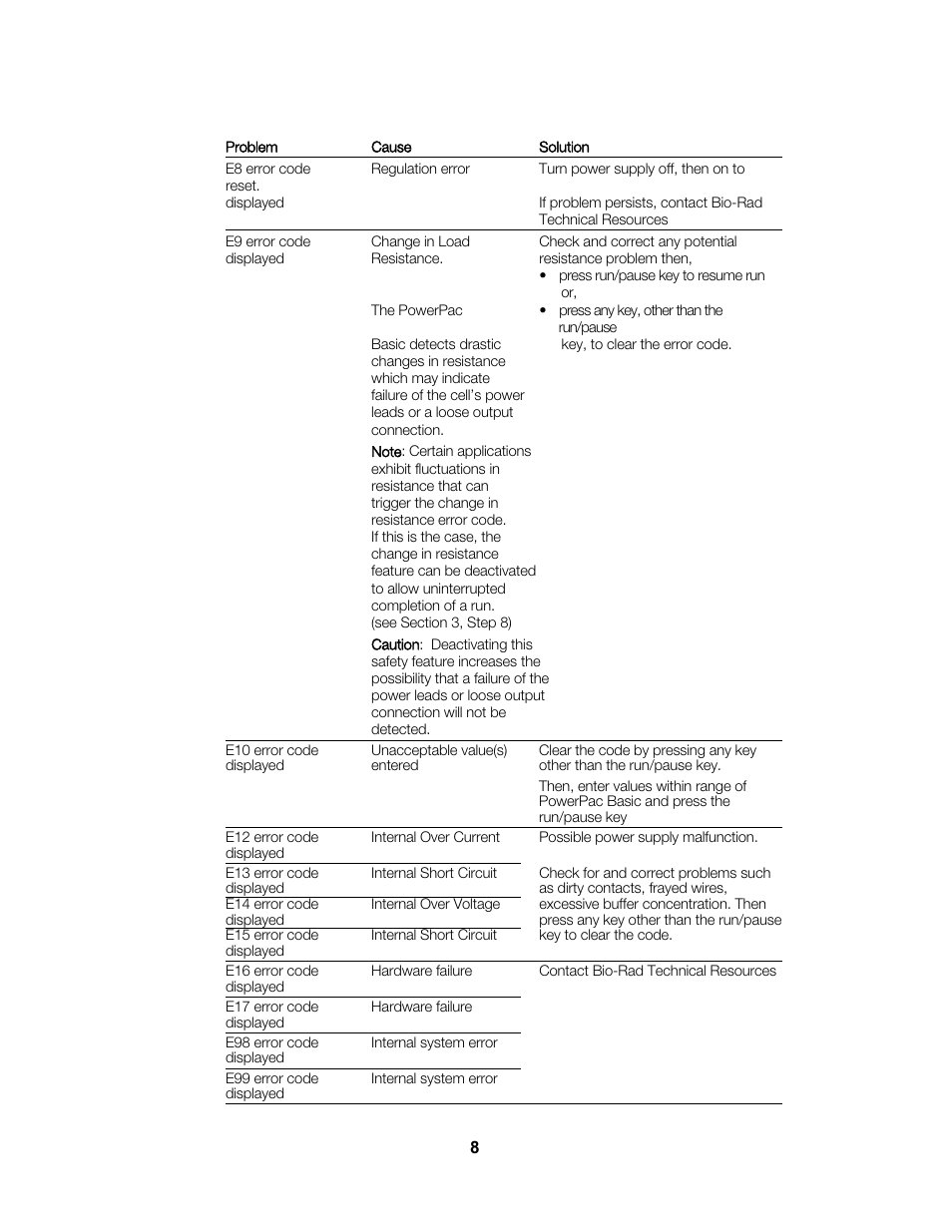 Bio-Rad PowerPac™ Basic Power Supply User Manual | Page 14 / 20