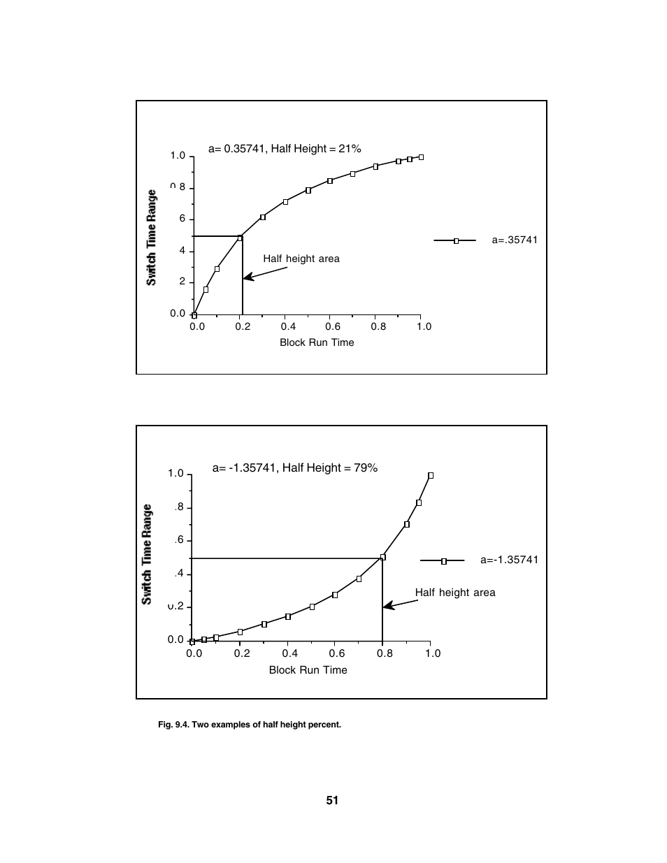 Bio-Rad CHEF Mapper® XA System User Manual | Page 55 / 74