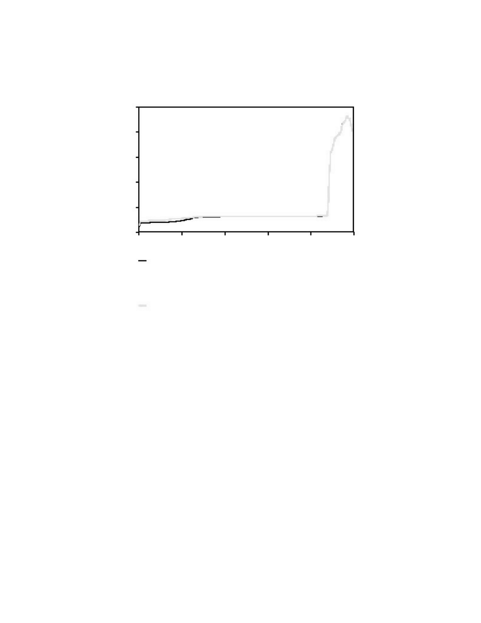 Bio-Rad DCode™ Universal Mutation Detection System User Manual | Page 20 / 30