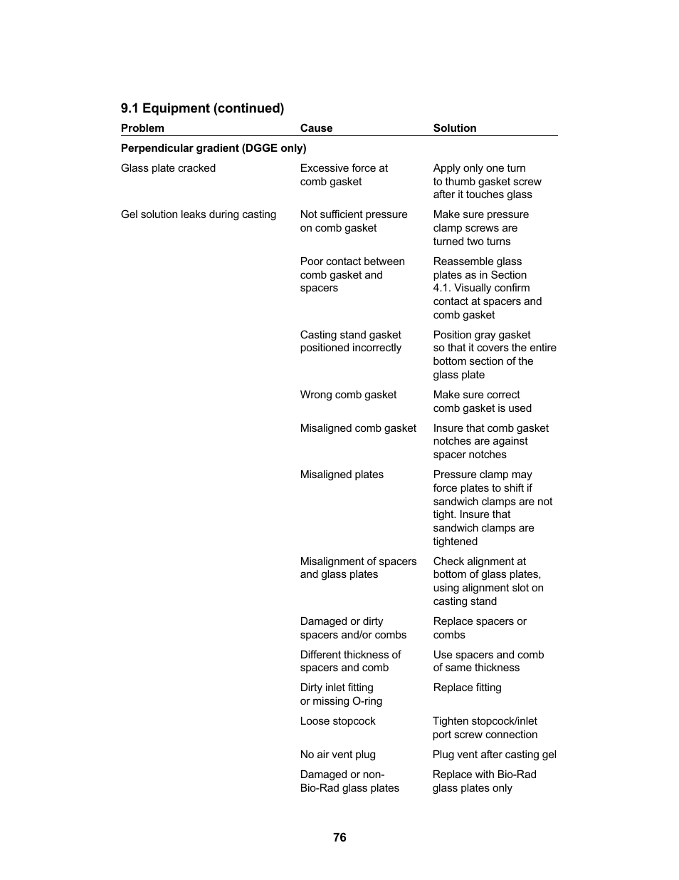Bio-Rad DCode™ Universal Mutation Detection System User Manual | Page 80 / 92