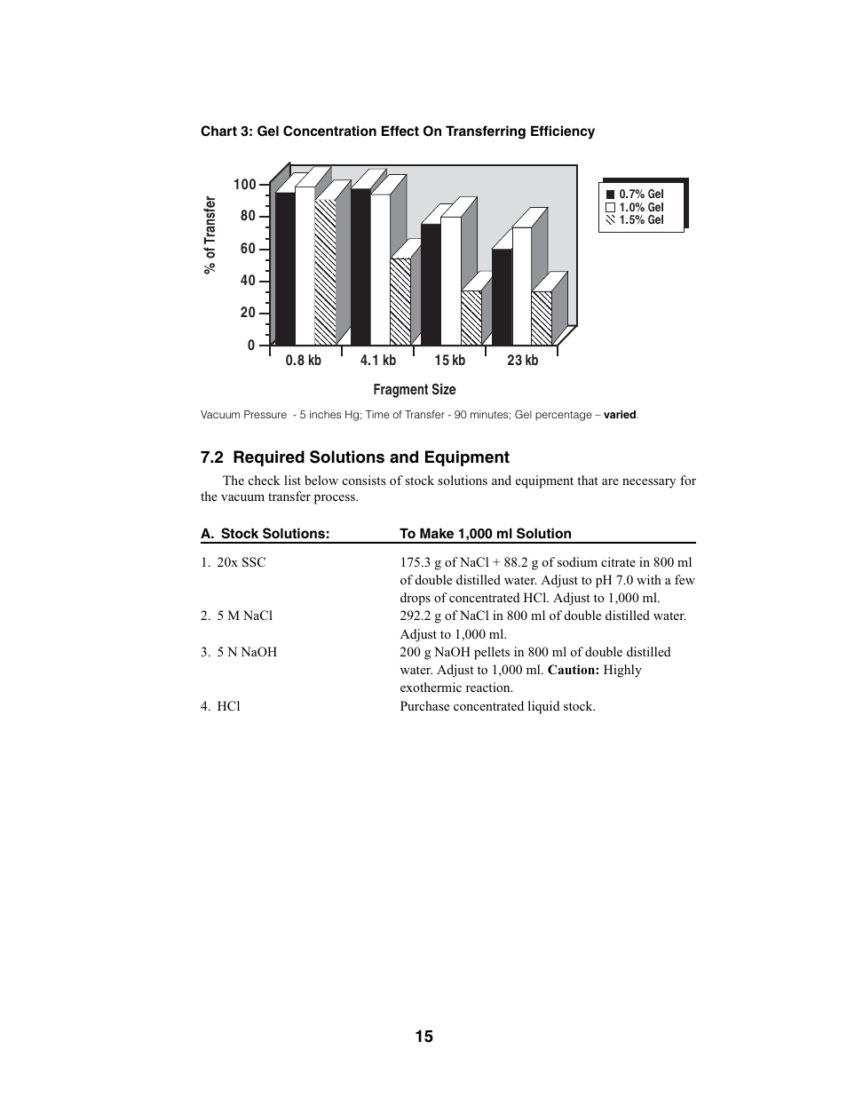 Bio-Rad Model 785 Vacuum Blotter User Manual | Page 19 / 22