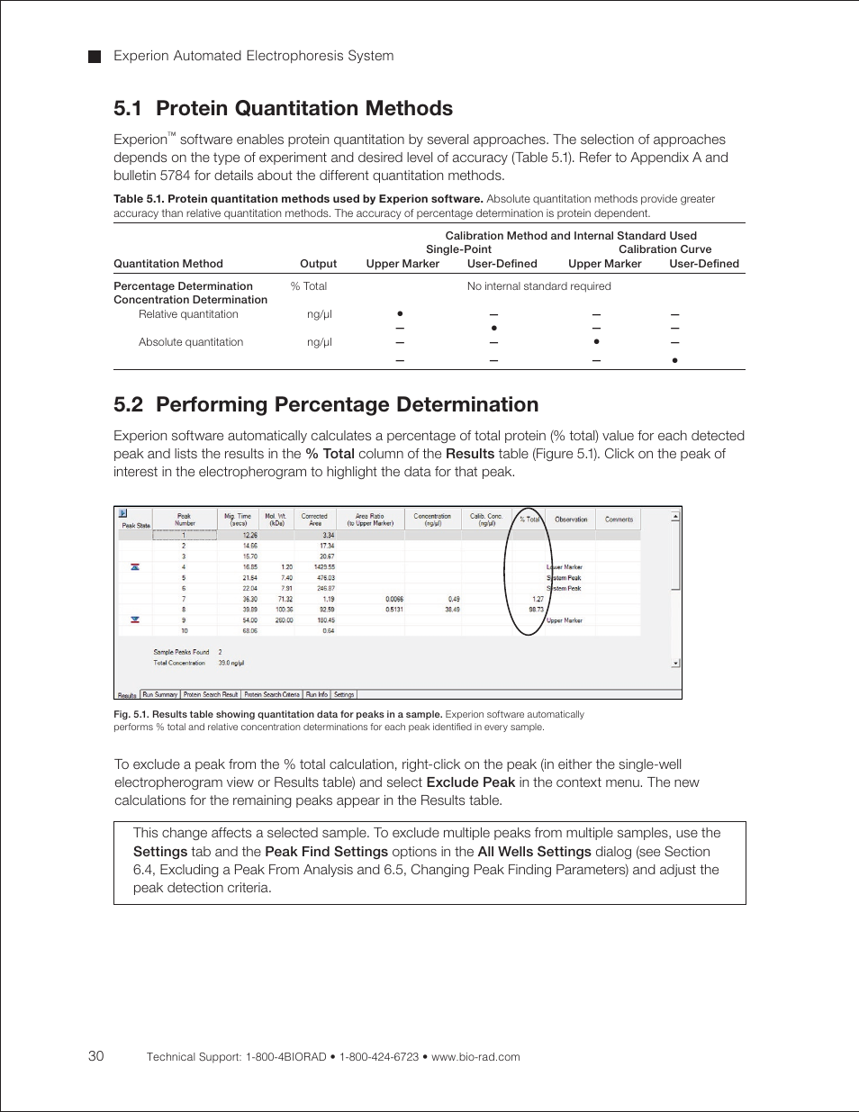 1 protein quantitation methods, 2 performing percentage determination | Bio-Rad Experion Protein Analysis Kits User Manual | Page 34 / 68