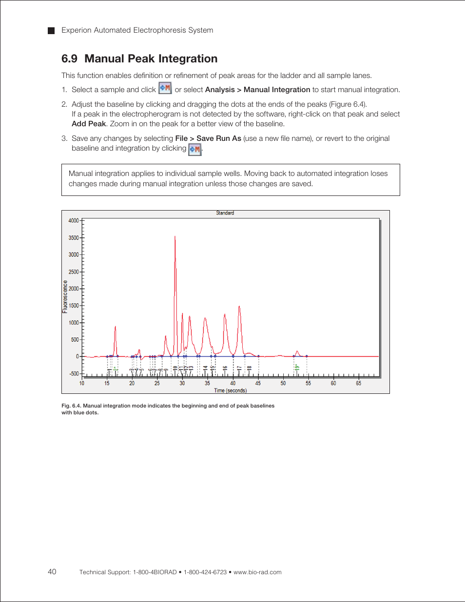 9 manual peak integration | Bio-Rad Experion Protein Analysis Kits User Manual | Page 44 / 68