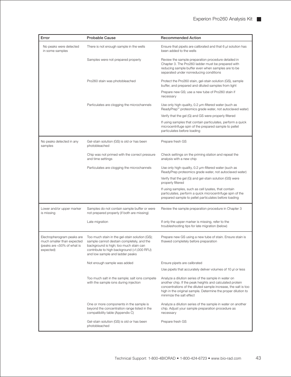 Bio-Rad Experion Protein Analysis Kits User Manual | Page 47 / 68