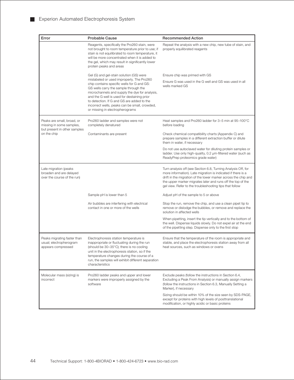 Experion automated electrophoresis system | Bio-Rad Experion Protein Analysis Kits User Manual | Page 48 / 68