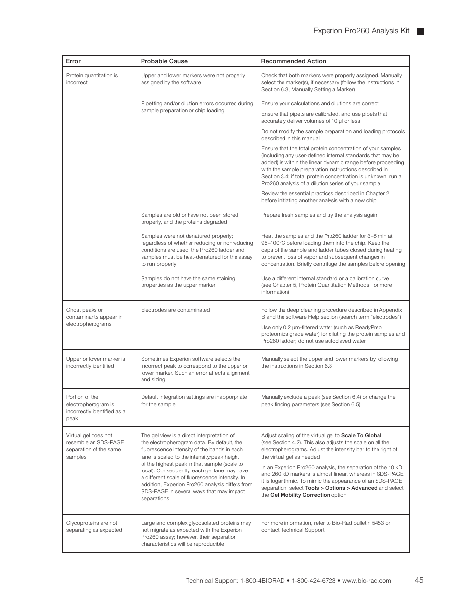 Bio-Rad Experion Protein Analysis Kits User Manual | Page 49 / 68