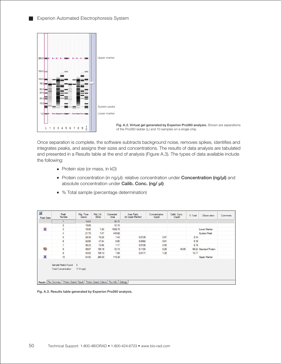 Bio-Rad Experion Protein Analysis Kits User Manual | Page 54 / 68