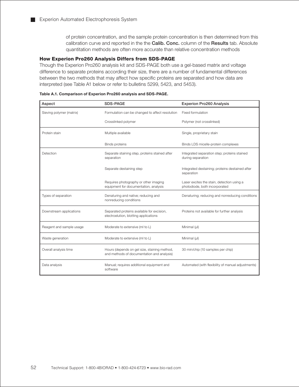 Experion automated electrophoresis system | Bio-Rad Experion Protein Analysis Kits User Manual | Page 56 / 68