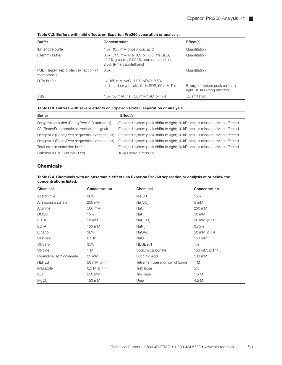 Bio-Rad Experion Protein Analysis Kits User Manual | Page 59 / 68