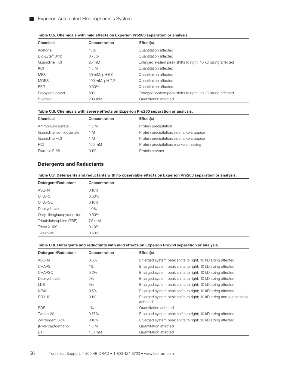 Bio-Rad Experion Protein Analysis Kits User Manual | Page 60 / 68